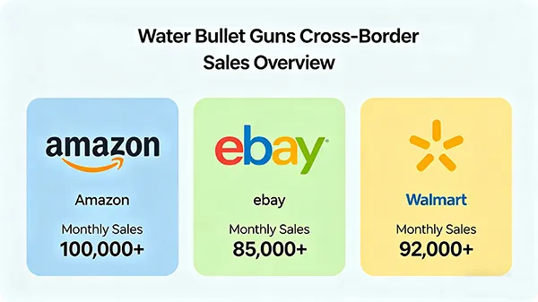 Delugetorm Gel Ball Blaster Sales on Amazon eBay Walmart, Cross-Border Toy Best-Selling Data, Electric Water Gel Ball Blaster Demand